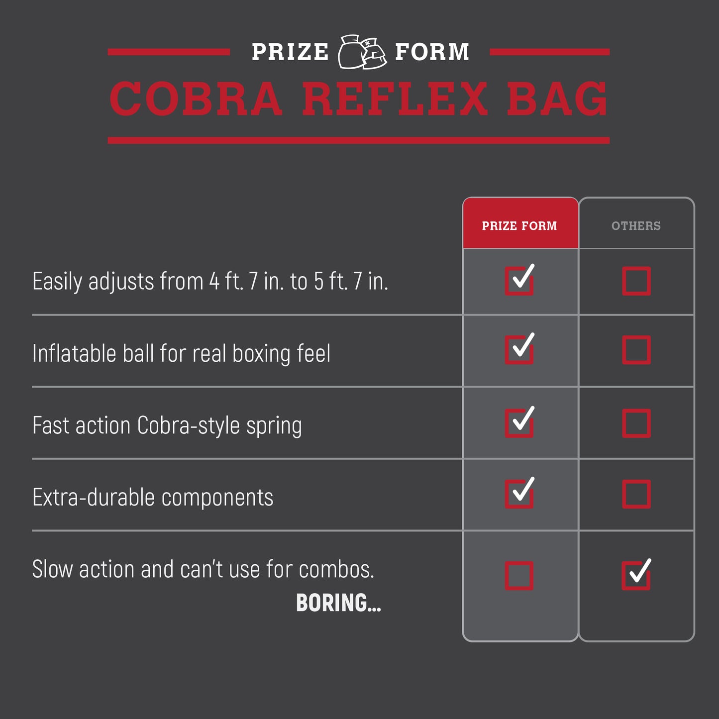 Fast Action Cobra Reflex Bag – Boxing Reflex Bag for Home Training, Speed, Timing, Cardio & Hand-Eye Coordination